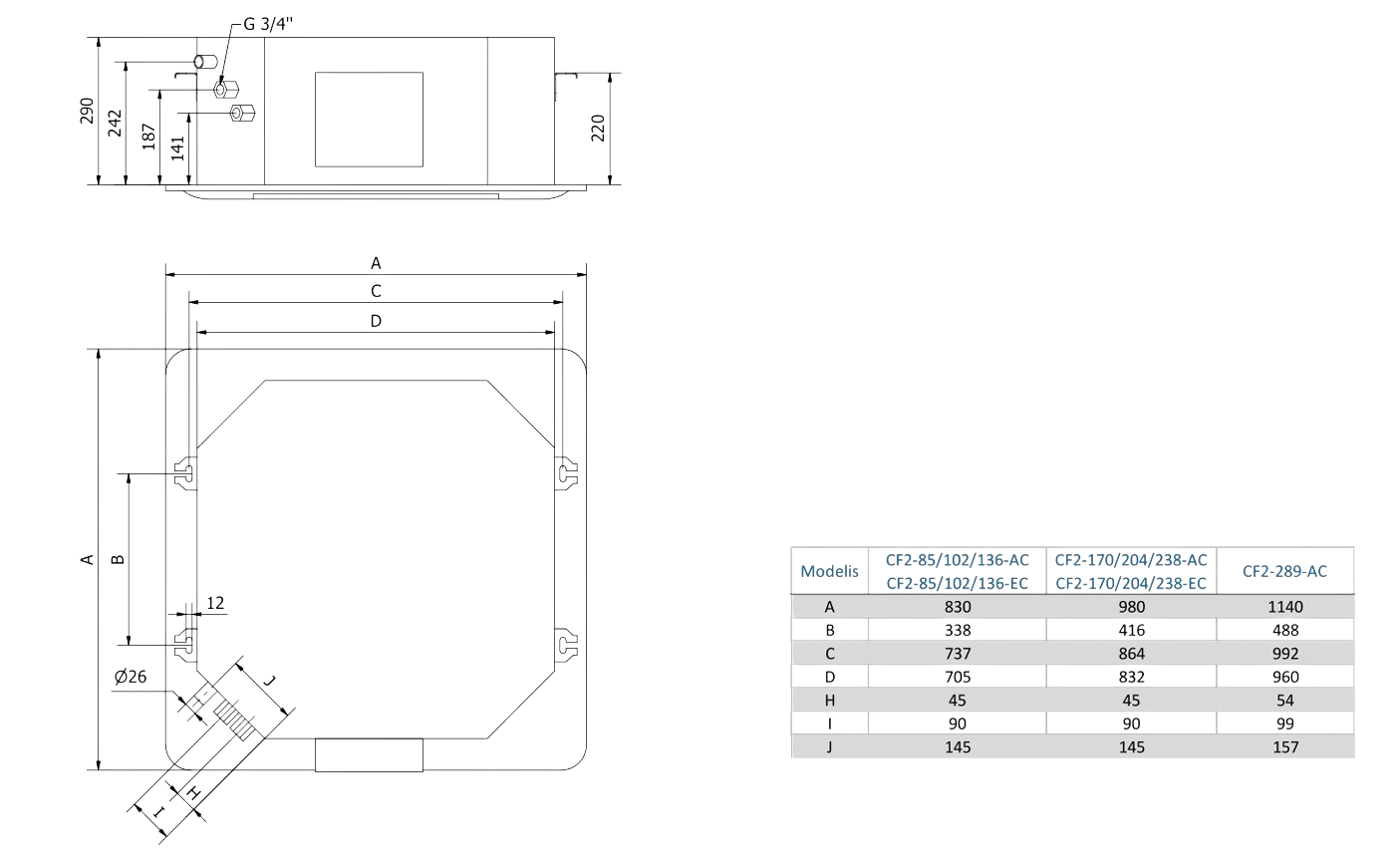 CF 2