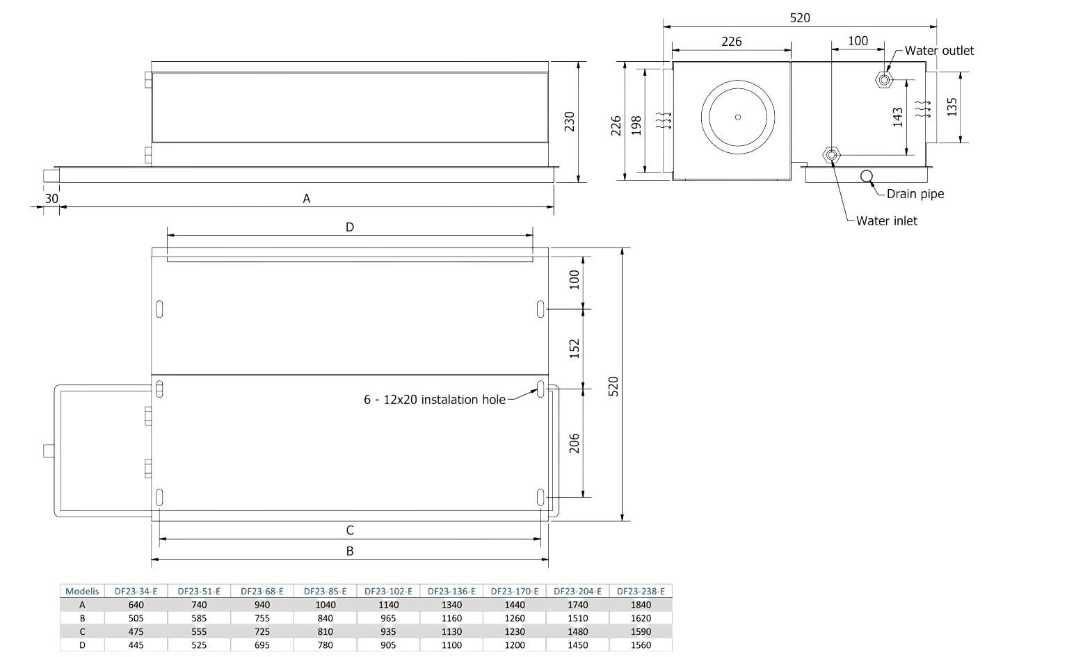 DF2-End